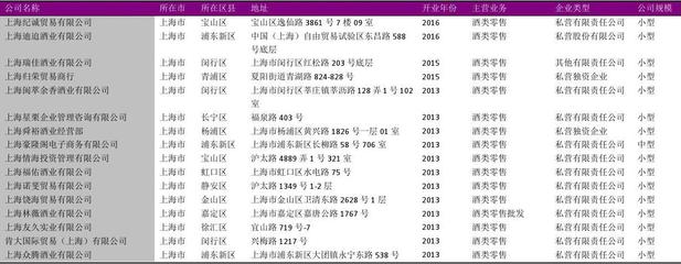 上海酒类零售生态图谱 2018年900家经营者的市场洞察